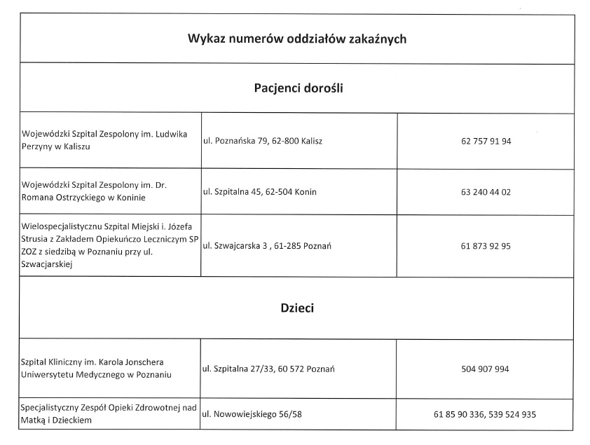 wykaz numerów oddziałów zakaźnych