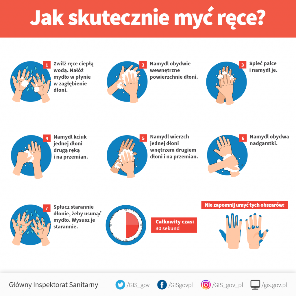 Plakat - Jak skutecznie myć ręce ?